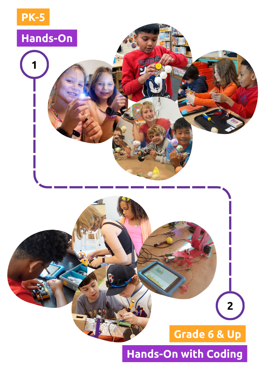 Collage showing students progressing from hands-on robot building to combining hands-on engineering with coding.