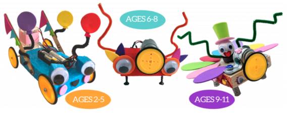 Picture of three robots with bubbles next to each with age range. On far left is a Birthday Car with "AGES 2-5" in white in orange oval. In the middle is Wigglebot robot with "AGES 6-8" in white in turquoise oval. On the right is a Bucking Bronco robot with a purple oval with white lettering "AGES 9-11".