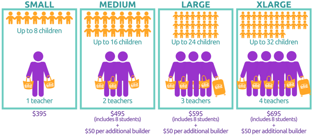 Private event graphic showing 4 tiers of class size. Small: 1 teacher, up to 8 students = $395. Medium: 2 teachers, up to 16 students = $495 for first 8 students + $50 per additional. Large: 3 teachers, up to 24 students = $595 for first 8 students + $50 per additional. XLarge: 4 teachers, up to 32 students = $695 for first 8 students + $50 per additional. 