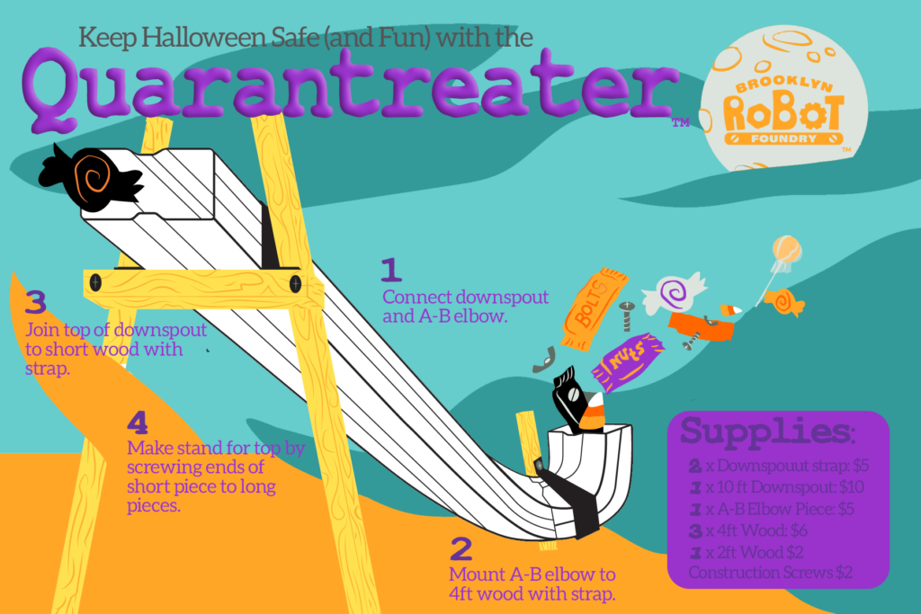 Illustrated instruction on how to build a Quarantreater - a halloween treat dispenser - to "Keep Halloween Safe (and Fun)" 1. Connect downspout to A-B elbow; 2 Mount A-B elbow to 4ft wood with strap; 3. Join top of downspout to short wood with strap; 3. Join top of downspout to short wood with strap; 4. Make stand for top by screwing ends of short piece to long pieces. Supplies: 2x Downspout Strap $5; 1 x 10ft Downspout $10; 1 x A-B elbow piece $5; 3 x 4ft Wood $6; 1 x 2ft wood $2; Construction Screws $2..